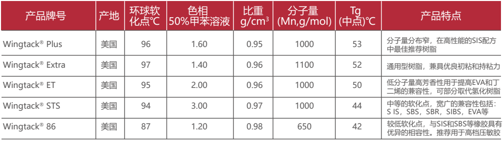 Wingtack®树脂（C5） - 力腾化工（无锡)有限公司官网