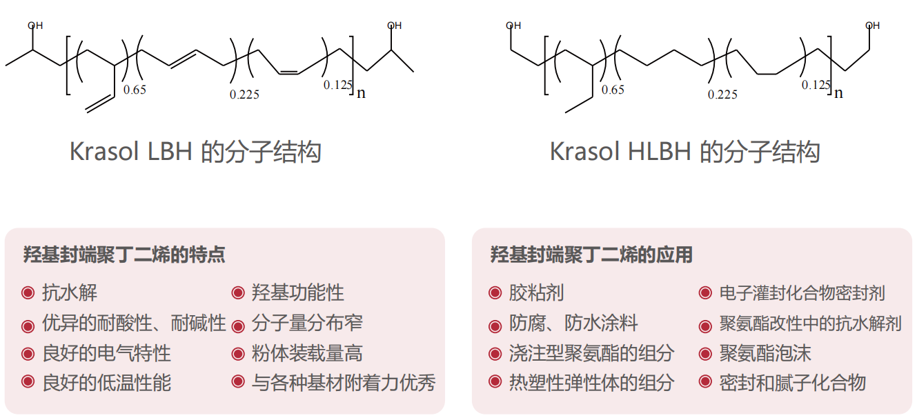 羟基封端的聚丁二烯树脂 - 力腾化工(无锡)有限公司官网