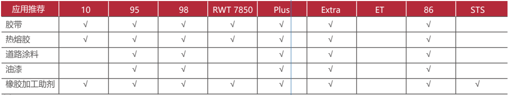 Wingtack®树脂（C5） - 力腾化工（无锡)有限公司官网